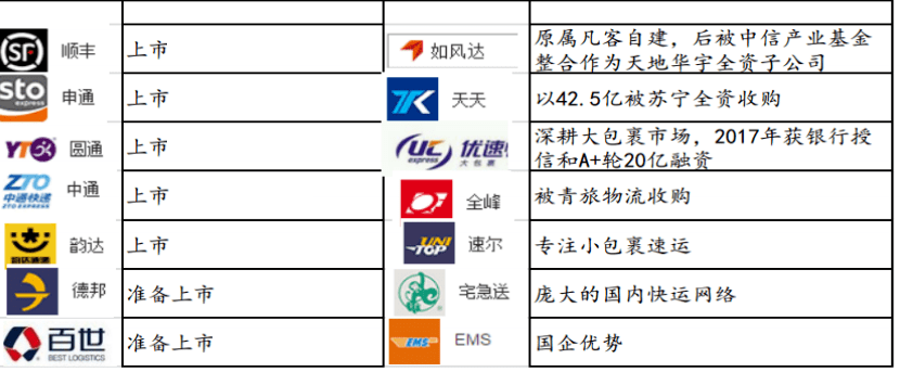 Bsport体育：【研判 】物流行业及其发展趋势(图10)