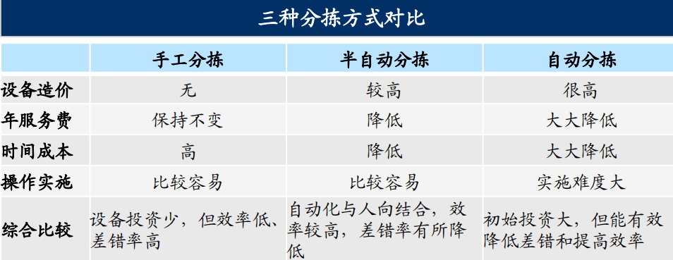 Bsport体育：【研判 】物流行业及其发展趋势(图14)