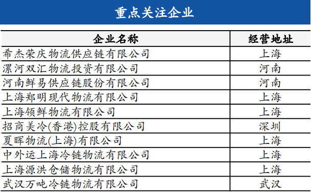 Bsport体育：【研判 】物流行业及其发展趋势(图26)