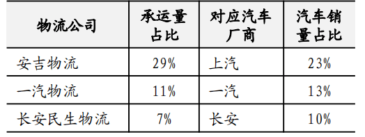 Bsport体育：【研判 】物流行业及其发展趋势(图28)