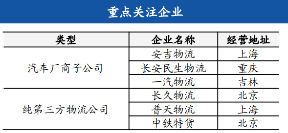 Bsport体育：【研判 】物流行业及其发展趋势(图29)