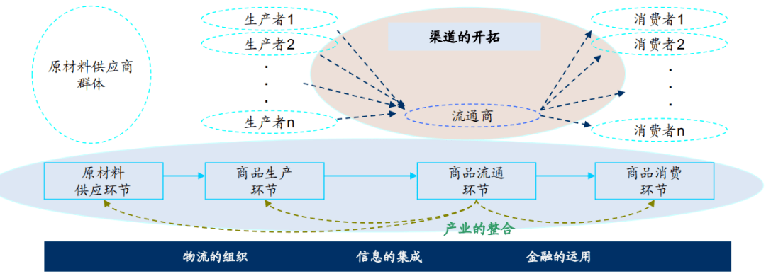 Bsport体育：【研判 】物流行业及其发展趋势(图31)