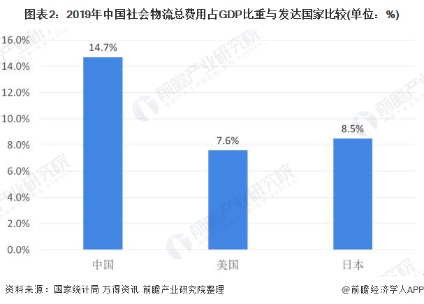 Bsport体育：2020年中国物流行业市场现状与发展趋势分析 智慧物流为必然趋势【组图】(图2)