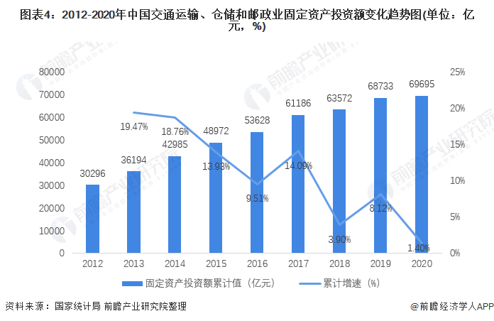 Bsport体育：2022年中国物流行业发展现状及市场规模分析 进入高质量发展阶段【组图】(图4)