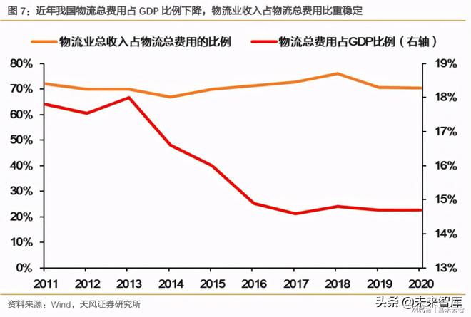 Bsport体育：物流行业专题报告：智慧仓储物流产业迎接黄金发展(图2)