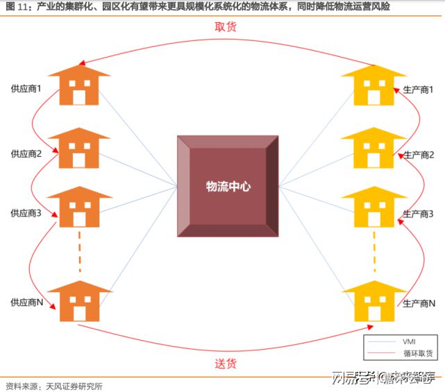 Bsport体育：物流行业专题报告：智慧仓储物流产业迎接黄金发展(图3)