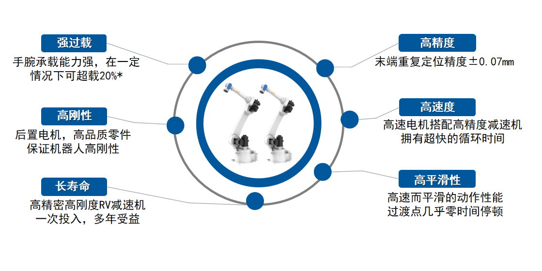 Bsport体育：机器人搬运什么是机器人搬运？的最新报道(图3)