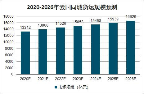 Bsport体育：同城货运：送货还是送“命”？(图8)