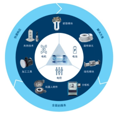 Bsport体育：搬运系统什么是搬运系统？的最新报道(图2)