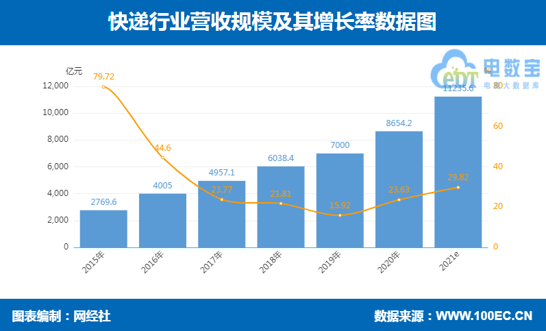 Bsport体育：物流科技百强榜发布：顺丰、京东物流、闪送、达达、货拉拉、快狗打车等上榜(图1)