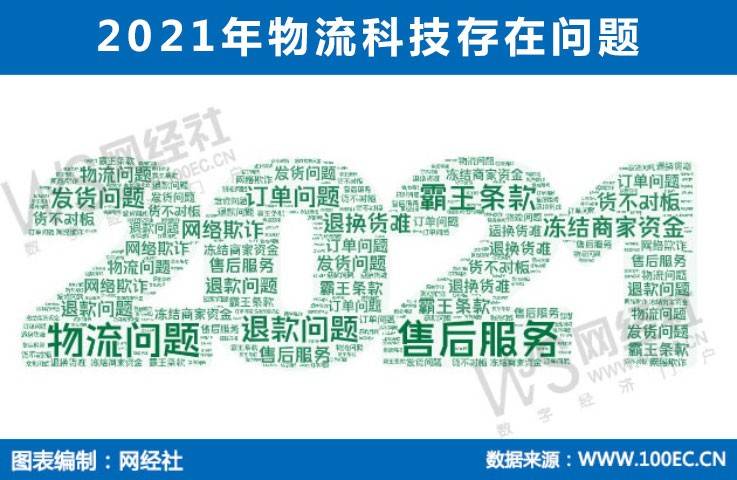 Bsport体育：物流科技百强榜发布：顺丰、京东物流、闪送、达达、货拉拉、快狗打车等上榜(图2)