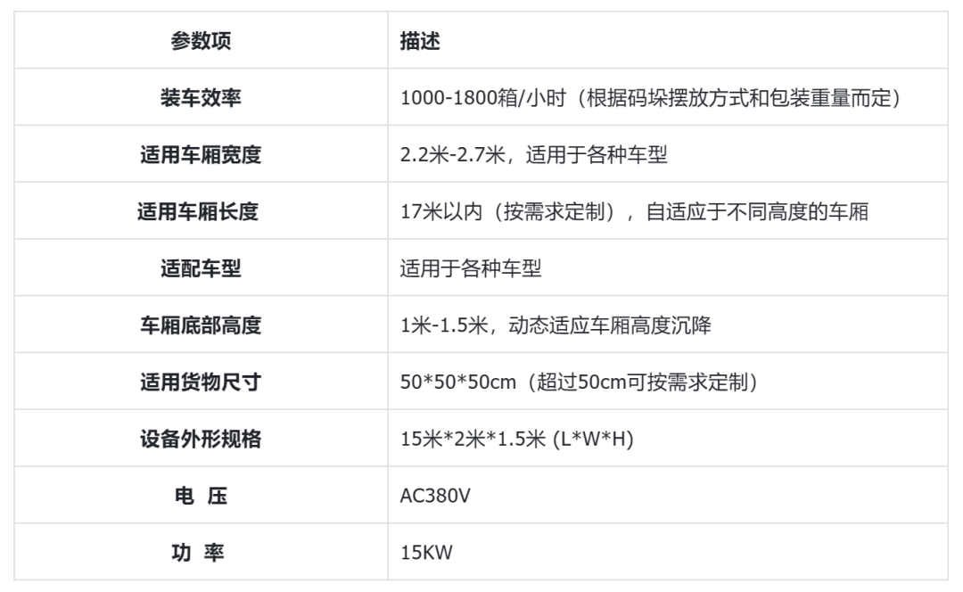 Bsport体育：未来连搬运的工作要逐步自动化？智能装车设备将改变搬运现状(图3)