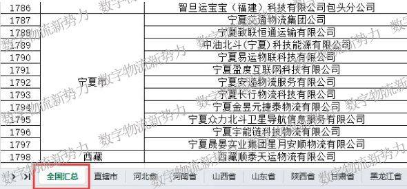 Bsport体育：解读：2024年物流行业的前景如何？商机又在哪里？(图1)