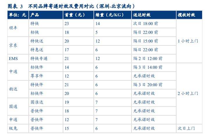 Bsport体育：解读：2024年物流行业的前景如何？商机又在哪里？(图2)