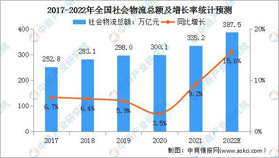 Bsport体育：绿色低碳成物流发展主色调 智慧物流行业发展前景分析(图2)