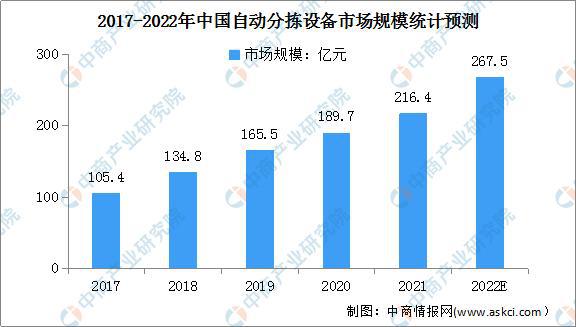 Bsport体育：绿色低碳成物流发展主色调 智慧物流行业发展前景分析(图5)