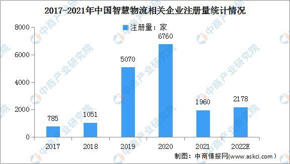 Bsport体育：绿色低碳成物流发展主色调 智慧物流行业发展前景分析(图6)