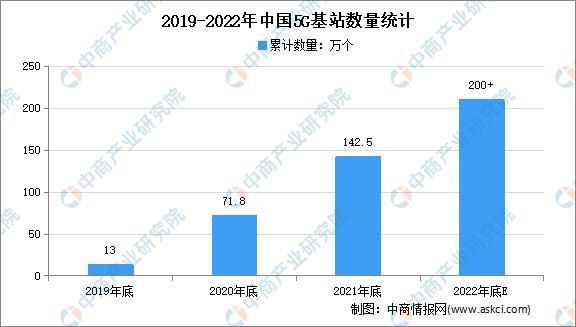 Bsport体育：绿色低碳成物流发展主色调 智慧物流行业发展前景分析(图7)