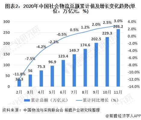 Bsport体育：2020年中国物流行业发展现状与经营数据解读 行业发展稳中向好(图2)