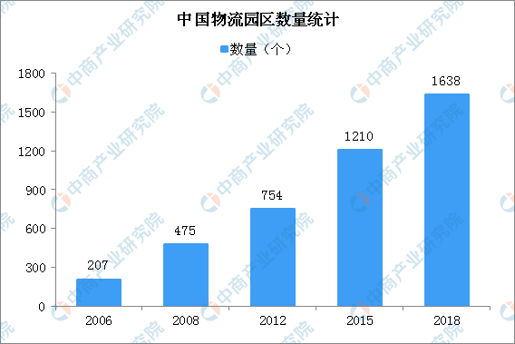 Bsport体育：物流行业十四五规划展望：推进物流降本增效 推动智慧发展（图）(图1)